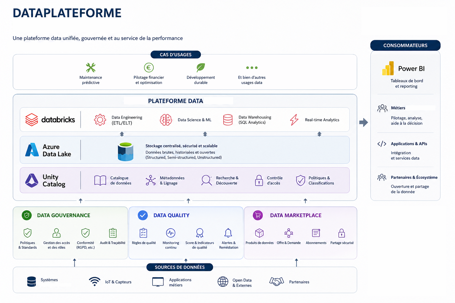 Data Platform